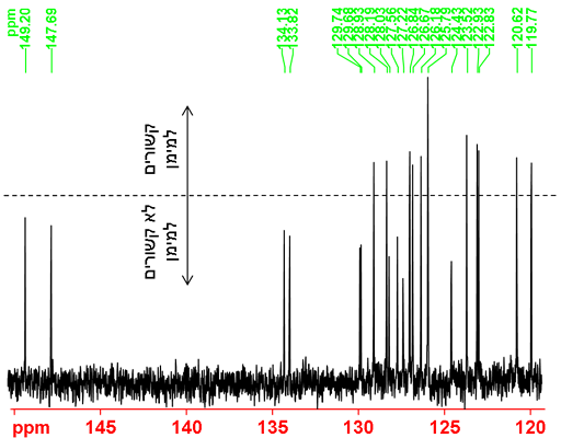 חלק ארומטי של ספקרטום פחמן של 12,14-דיטרטנוטילבנזו[g]כריסן