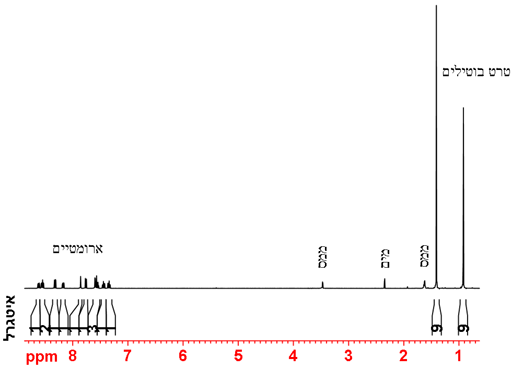 ספקרטום פרוטון של 12,14-דיטרטנוטילבנזו[g]כריסן