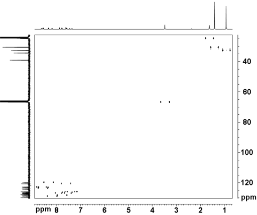 HSQCSI חלקי של 12,14-דיטרטנוטילבנזו[g]כריסן