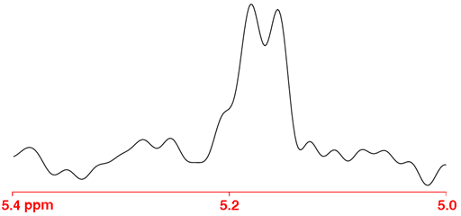 ספקטרום דוטריום של CHDCl2