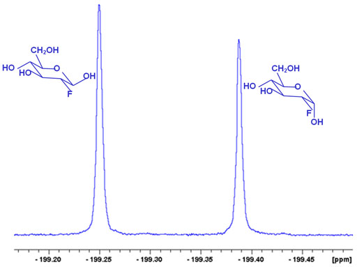 Separation of similar compounds by NMR