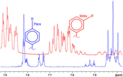 Comparison of spectra of meta and para substitution