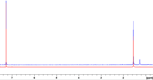 contamination from cap