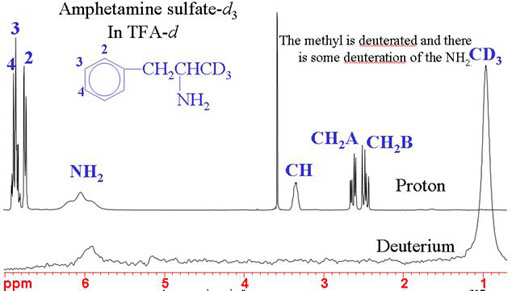 spectrum showing specific deuteration
