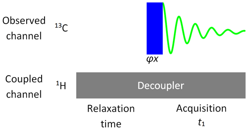 Decoupling pulse sequence