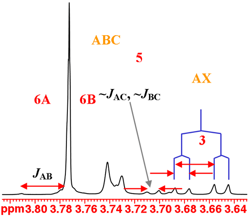 The H3 and the overlapping H5, H6A and H6B multiplets of isopropyl-β-D-thiogalactopyranoside