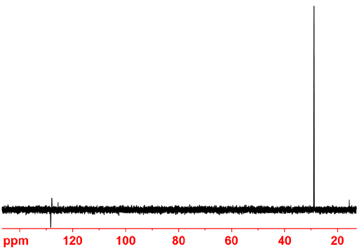 Combination of DEPT spectra showing only CH2