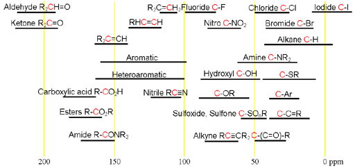 H Nmr Value Chart