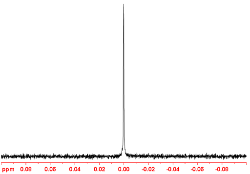 6Li spectrum