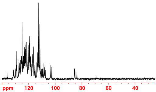 Decouple 15N DEPT spectrum of enriched HIV-1 protease