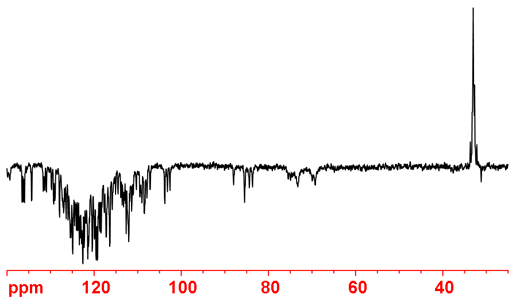 Decoupled 15N spectrum of enriched HIV-1 protease showing NOE inversion