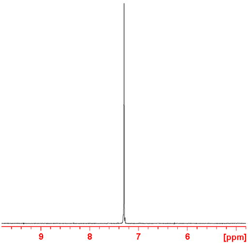 Decoupled 13P spectrum