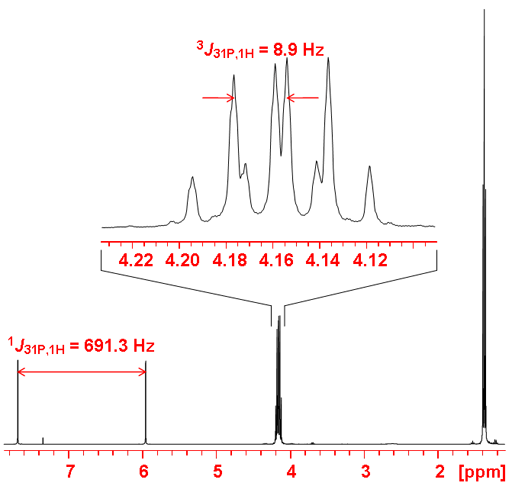 31P coupled 1H spectrum