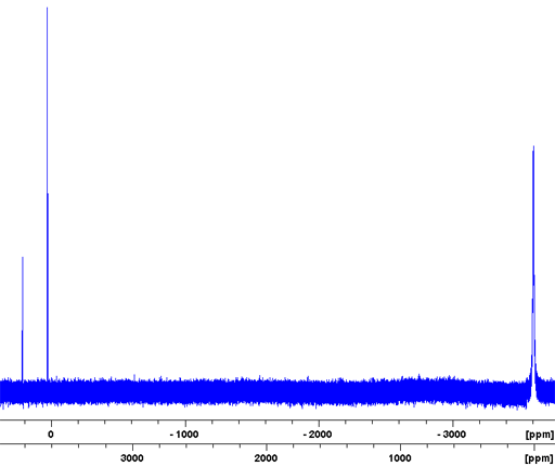 13C and 79Br signal in the same spectrum