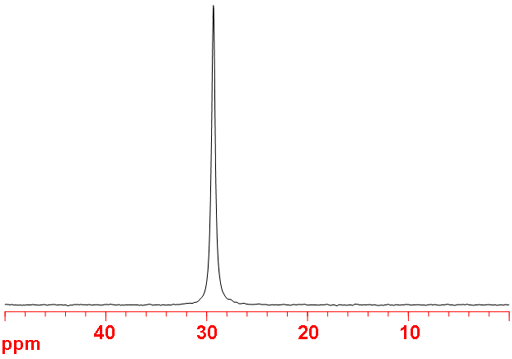 Germanium spectrum
