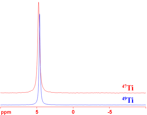 Comparison of 47Ti and 49Ti spectra