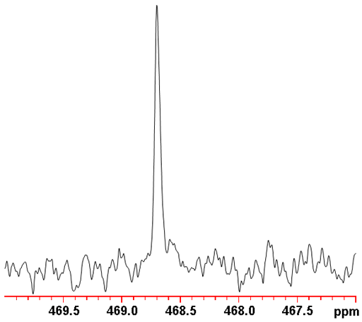 Proton decoupled 123Te spectrum of telluroxanthenone 01 M in CDCl3