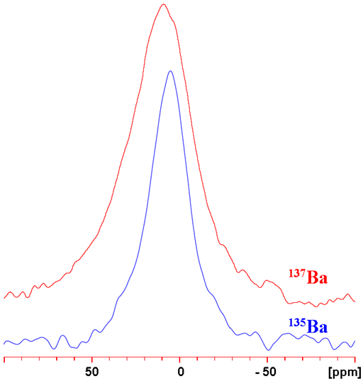 Barium spectrum