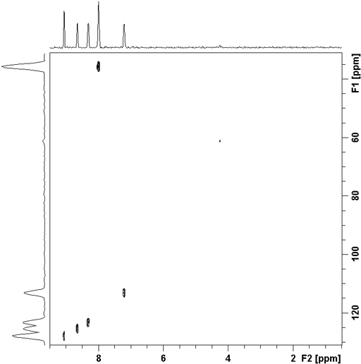 1H-15N HSQC spectrum of gramicidin