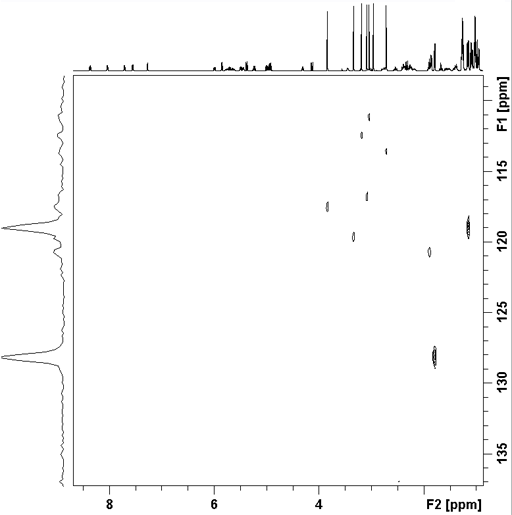 1H-15N HMBC of cyclosporin A