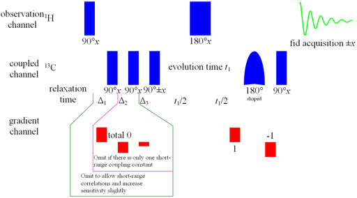 HMBC pulse sequence