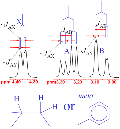 ABX