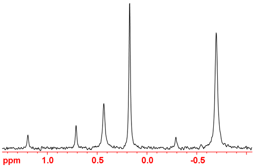 ספקטרום 31P של אורגנוזרחנתים
