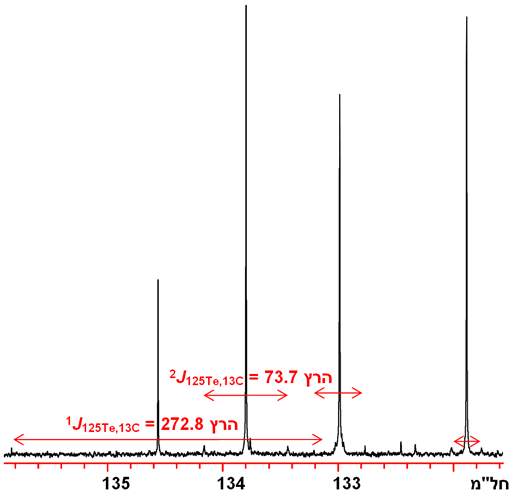 ספקטרום 13C צמוד ל-125Te