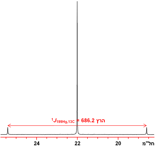 ספקטרום 13C עם צימוד ל-199כספית