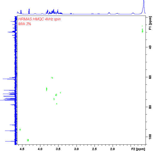 ספקטרום HR-MAS HMQC (התאמה בין-גרעינית) של חלב
