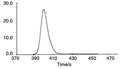 Unresolved HPLC