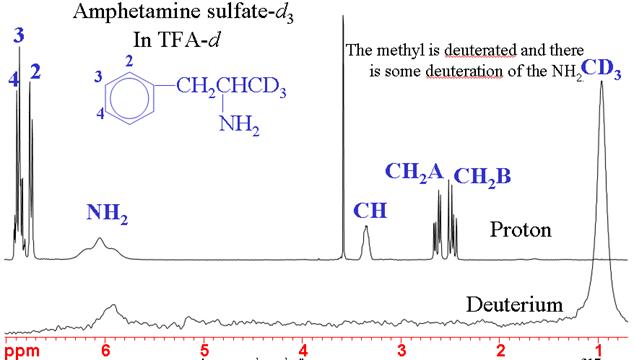 Amphetamine sulfate-d3 in TFA-d