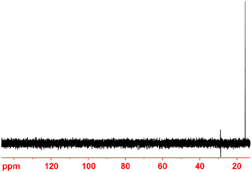 Combination of DEPT spectra showing only CH3