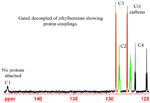 ethylbenzene nmr