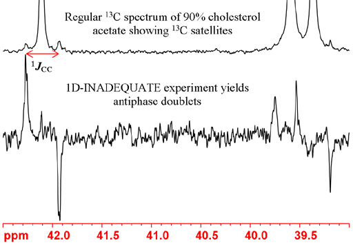 Regular spectrum showing satellites compared to an INADEQUATE spectrum