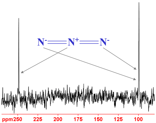 15N spectrum of NaN3