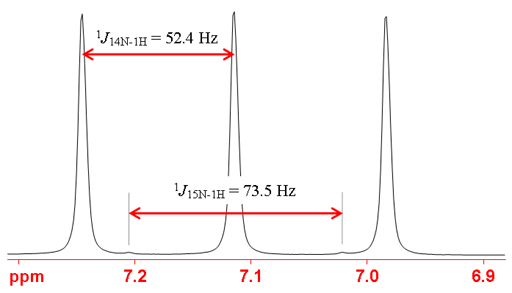 1H spectrum with N coupling