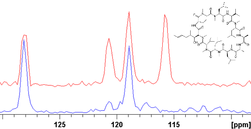 15N projection spectra