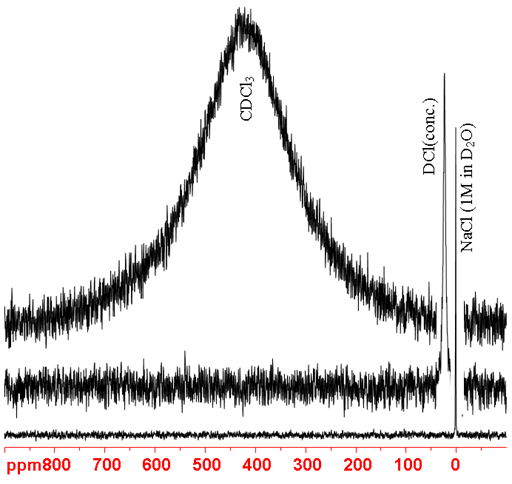 37Cl spectra