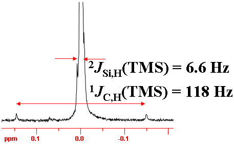 1H of TMS