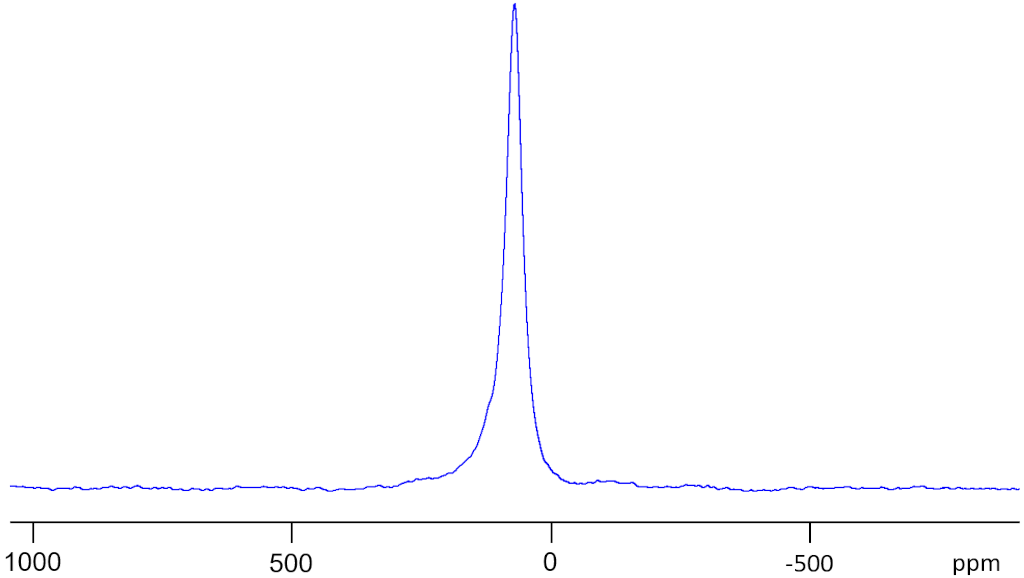 45Sc spectrum