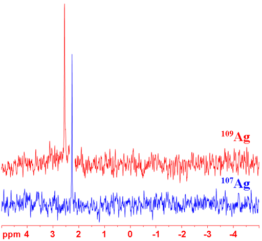 Comparison of 107Ag and 109Ag spectra