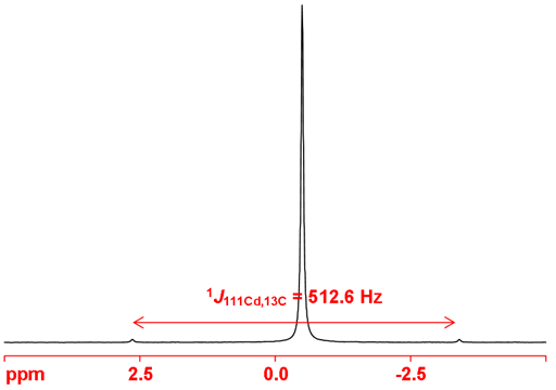 111Cd spectrum showing carbon coupling