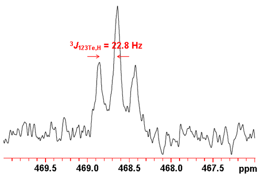 Proton coupled 123Te spectrum