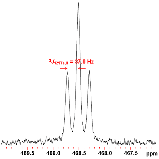 Proton coupled 125Te spectrum