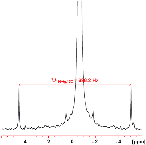 199Hg spectrum coupled to 13C