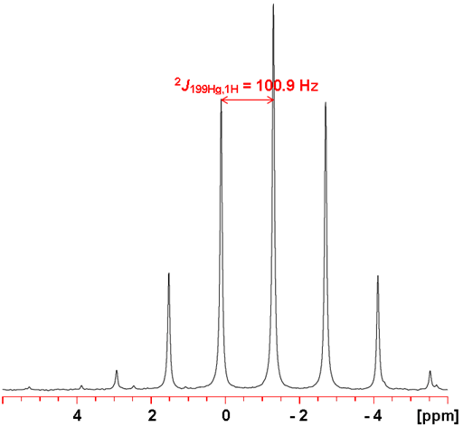 199Hg spectrum coupled to proton