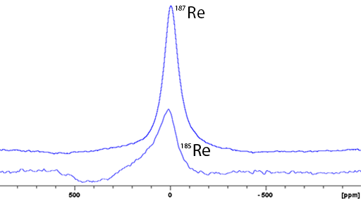Rhenium spectrum