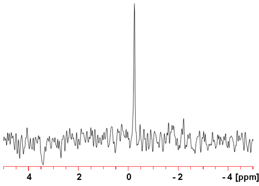 Tungsten spectrum