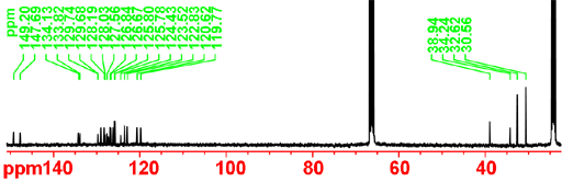 13C spectrum of
                12,14-ditbutylbenzo[g]chrysene
